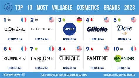 what are the top makeup vendors and suppliers